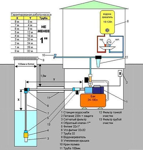 Насосна станція нержавейка FORWATER (Amp) JET 100S 1.1 кВт бак 50 л + гарантія 3 роки 2345442 фото