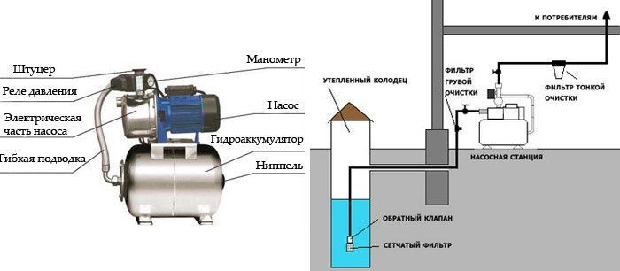 Насосная станция Forwater (Amp) JET 100S нержавейка гарантия 3 года Польша 715 фото