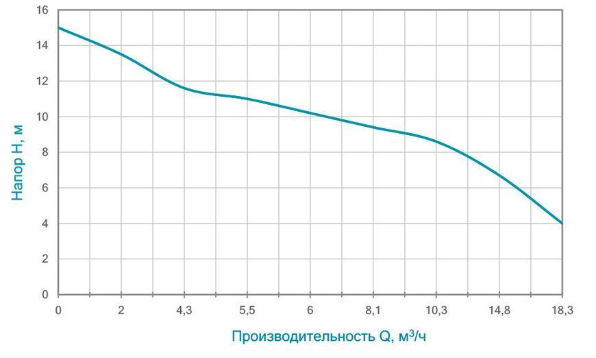 Насос каналізаційний WETRON 1.8кВт Hmax 15м Qmax 320л / хв з ножем (773373) 45517 фото